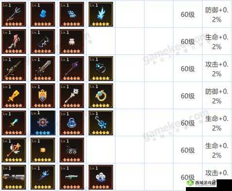 坎公骑冠剑 7-2 宝箱全收集详细一览及获取途径介绍