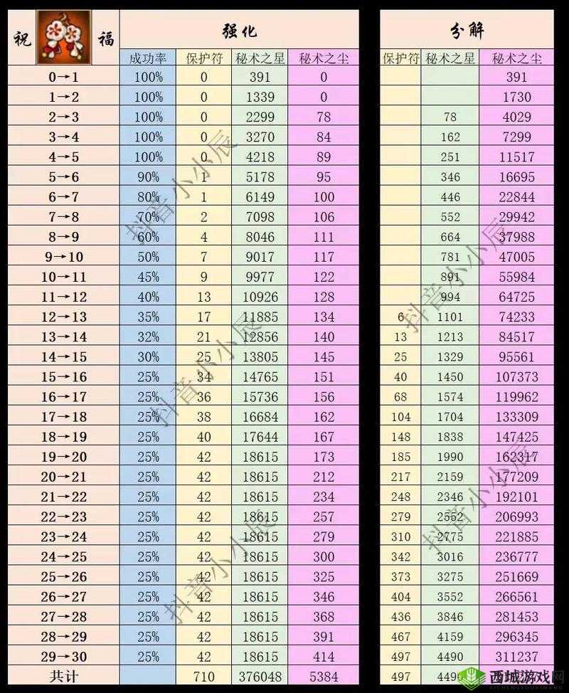火影忍者：强化饰品需消耗秘术之星的奥秘探索
