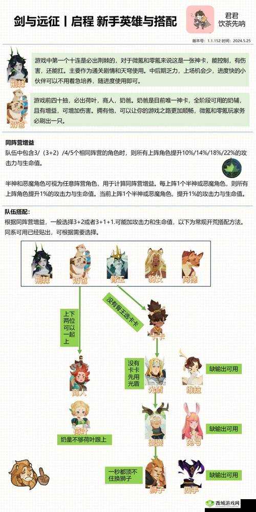 剑与远征竞技场低配神魔队阵容搭配的全面详细解读