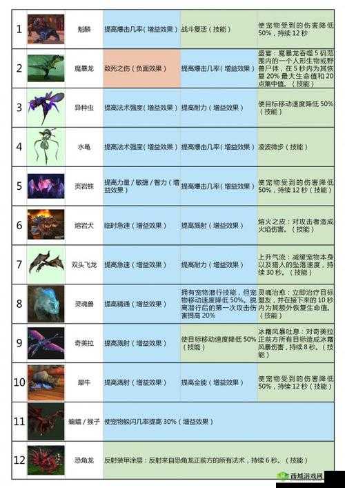 猎人体力值达到特定数值伙伴技能失效且战斗经验减半