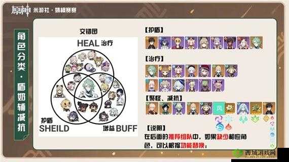 原神手游攻略:钟离主C阵容搭配技巧分享——深境螺旋攻略大全