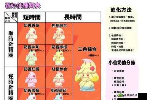 宝可梦剑盾霜奶仙全进化形态攻略汇总:如何培养最强霜奶仙