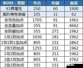 DNF 像素勇士大创造加点秘籍全解析