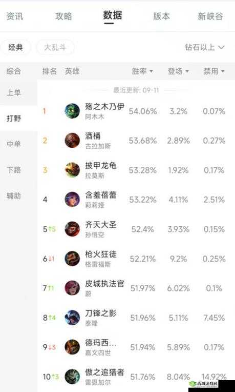 英雄联盟大乱斗中英雄选择与配置对取胜的重要影响探讨