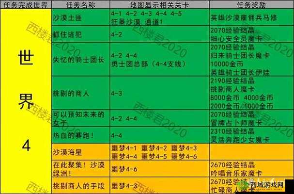 坎公骑冠剑:7-4完美通关与任务完成攻略