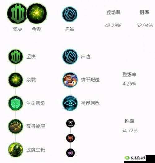 镕铁少女芮尔的符文天赋搭配攻略,让你在 LOL 中称霸战场