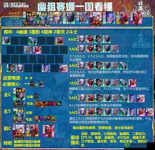 金铲铲之战赛娜技能详细介绍及能力效果全面分享