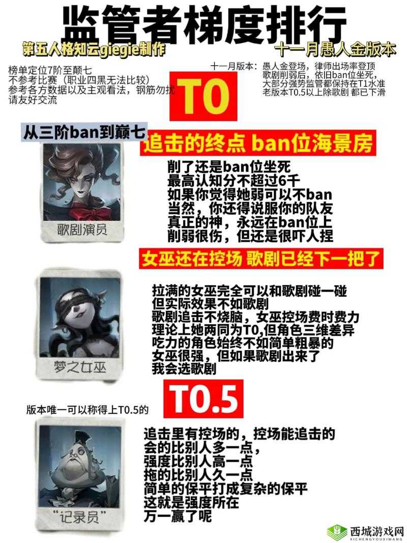 2022年第人格监管者强度排行榜TOP揭秘:深度解析各监管者实力等级