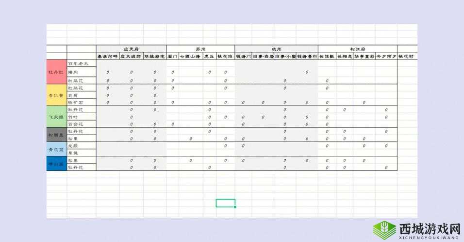 江南百景图东园升级必备:材料清单大放送