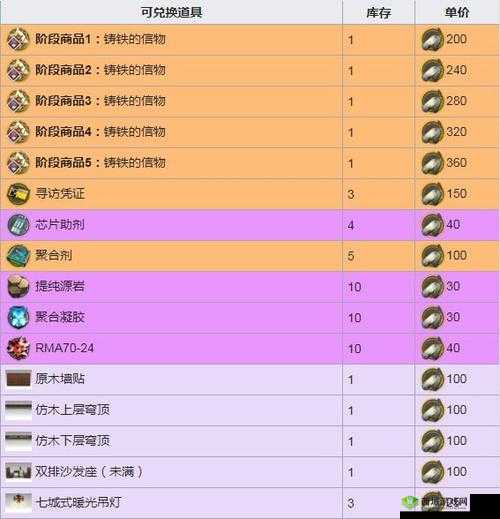 明日方舟生于黑夜复刻活动毕业全攻略及疤痕商场物品搬空详细建议