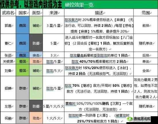 三国志幻想大陆关羽强力阵容搭配秘籍大揭秘