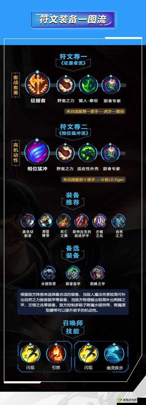 LOL 手游诺克萨斯之手德莱厄斯出装攻略 装备搭配详细解读