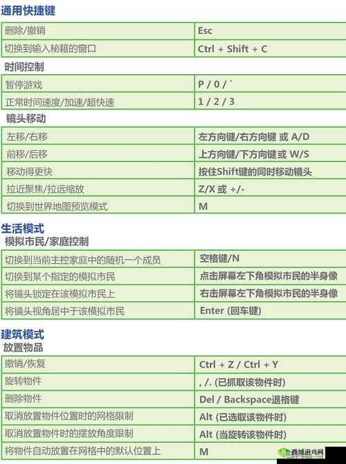 模拟人生 4 秘籍大全与控制台指令汇总详细介绍