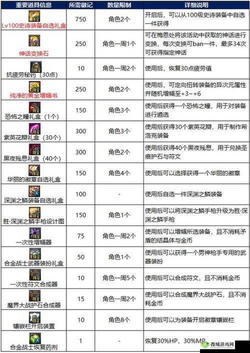 DNF 合金战士升级活动攻略：打造专属作战计划快速升级秘籍
