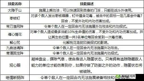 神雕侠侣各门派技能详细介绍以及门派特点一览