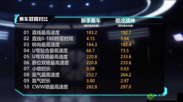 qq 飞车手游酷冷战神获取攻略 详解 ROG 专属赛车酷冷战神的获得方法