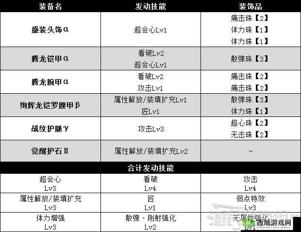 冰原守卫者必备武器清单 助你驰骋冰原战场无往不利
