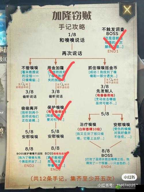 哈利波特对于禁林进入次数的看法及相关思考分析