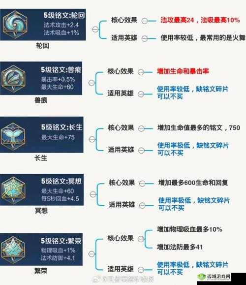 王者荣耀五级通用射手铭文搭配全解析助你超神之路