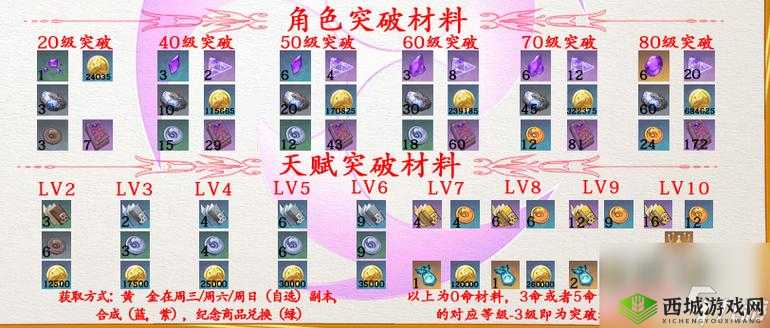 原神北斗武器搭配指南 教你为北斗选对最佳武器