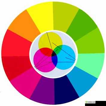 黄三色与红三色的区别:特点及应用对比