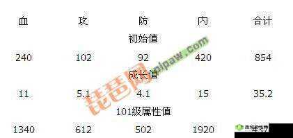 大掌门萧峰培养攻略