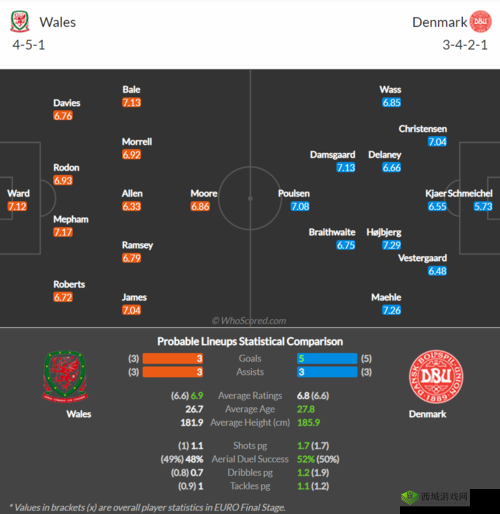 解析欧洲无线一线二线三 W955 据说被市场淘汰了:深度分析