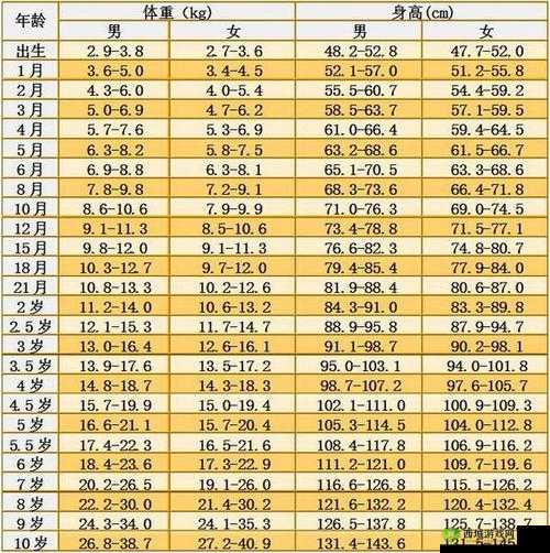 女孩发育最佳年龄段:10-16 岁