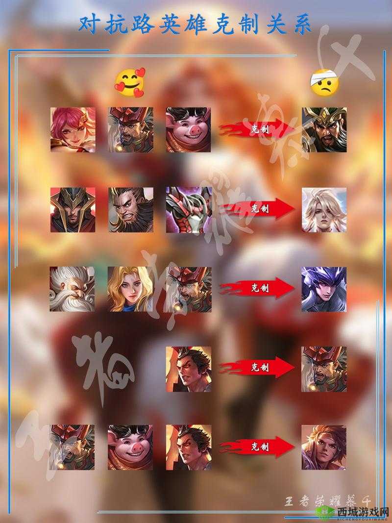 王者荣耀公众号昨日推送的克制某英雄技巧究竟是针对谁