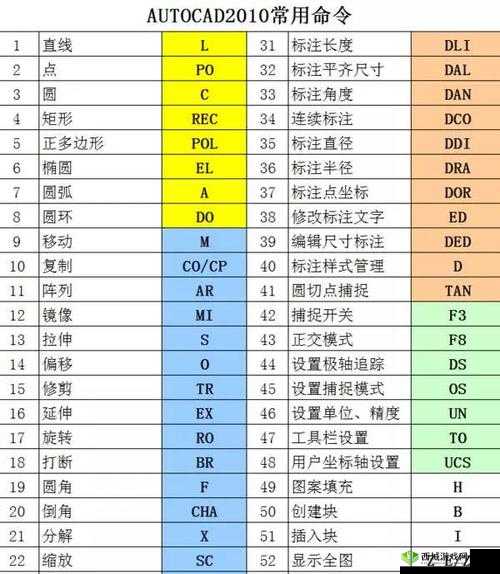 新手自 W 到高 C 教程视频:轻松掌握性技巧