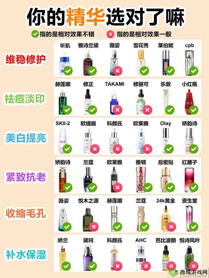 亚洲一线二线三线品牌精华液:成分功效大揭秘