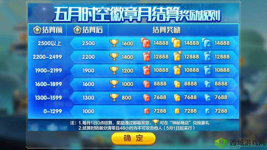 天天酷跑时空要塞获取高分技巧与高分攻略全面介绍