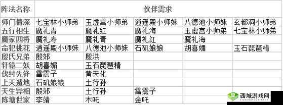 探索道王手游之秘境:深入解析阵法搭配艺术