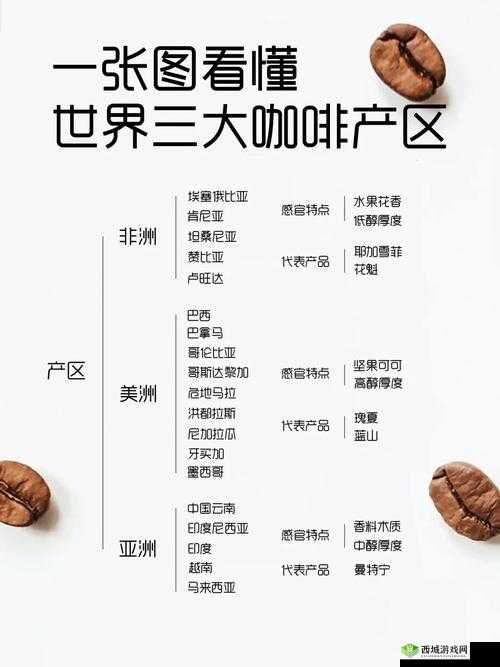 一产区与二产区的产品区别:探究品质奥秘