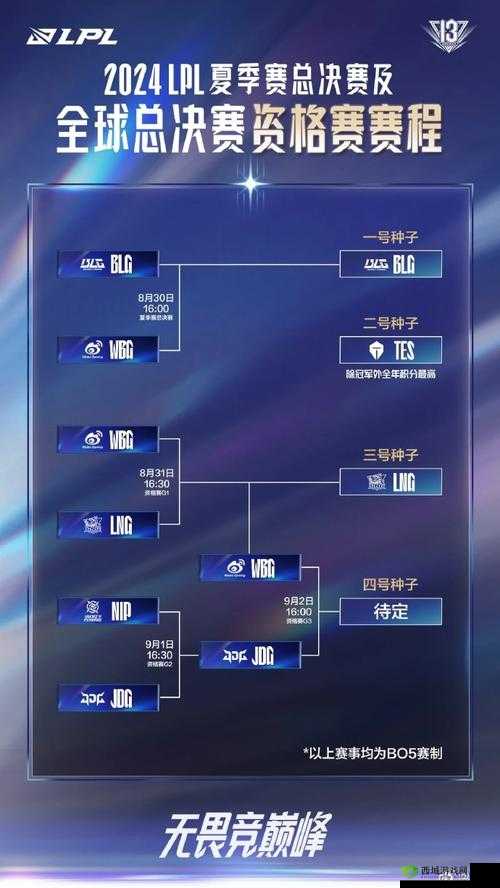 啊 JDG 对阵 WBG 首发名单详情