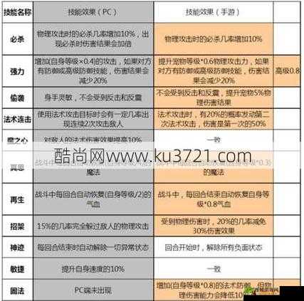梦幻西游无双版宠物打书攻略：技能配置与宠物培育全解析