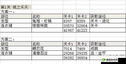 奇迹暖暖诗酒年华第五关通关及烟雨红尘高分搭配方案解析