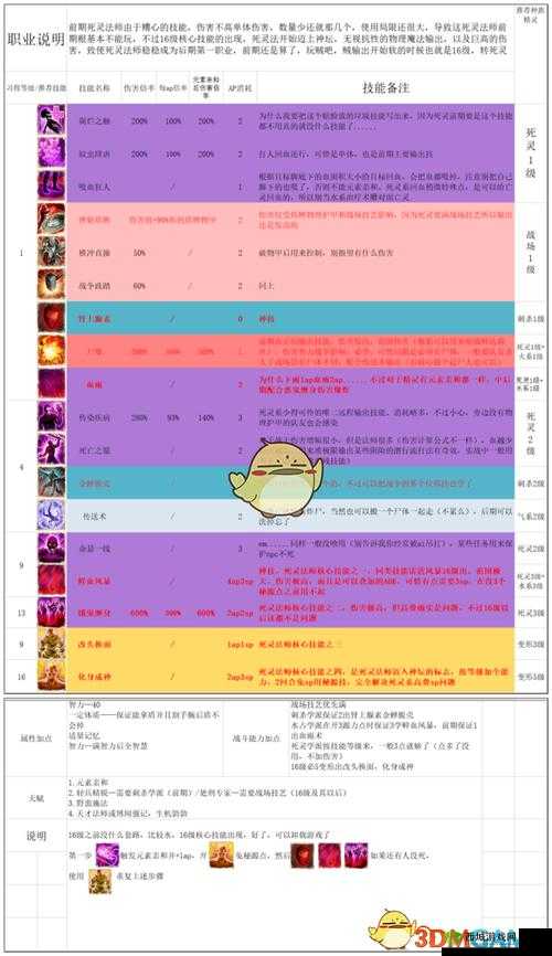 神界原罪2:死亡骑士:职业养成 玩法思路详解,揭秘死亡骑士设定与玩法技巧