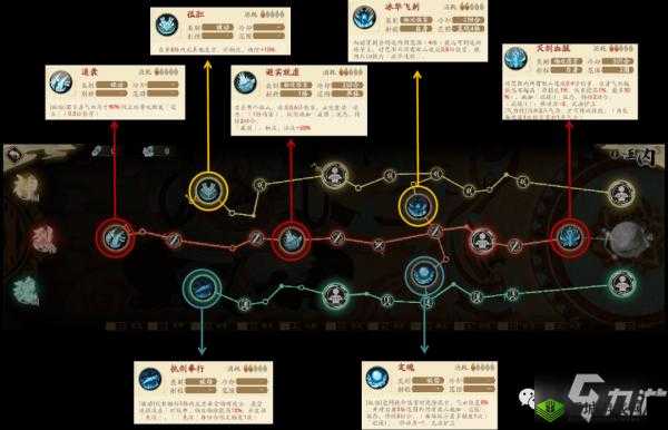 天地劫幽城再临:冰璃培育攻略,技能加成全解析