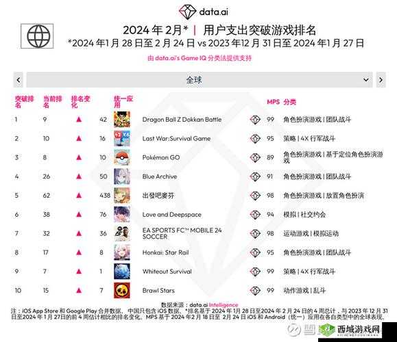 海外玩家热盼:备受期待的游戏热潮