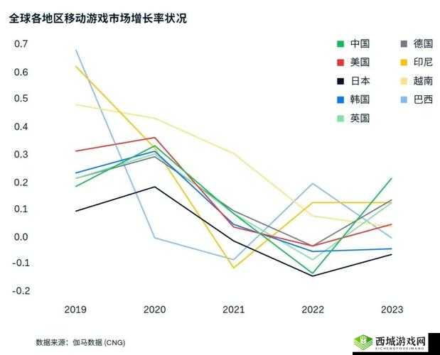 游戏出海支付报告:揭秘海外市场的关键数据