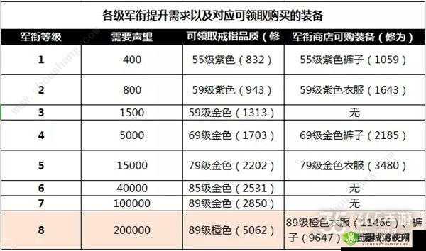 完美世界声望如何获取?完美世界军衔装备获取攻略大放送