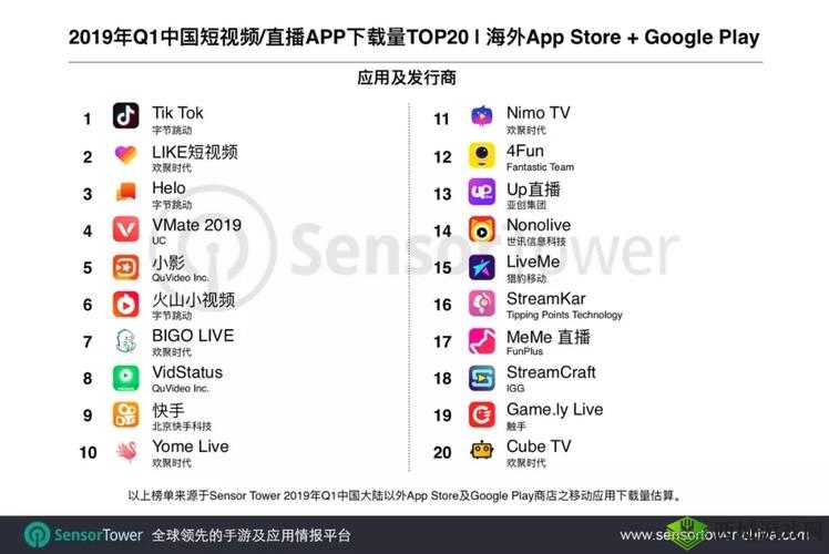 成品短视频 APP 下载网站 TOP 榜-最热门的都在这里