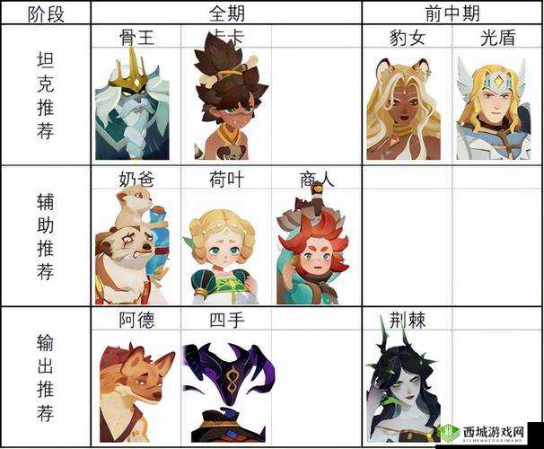 剑与远征:25-4怎么打?25-4阵容推荐,轻松通关