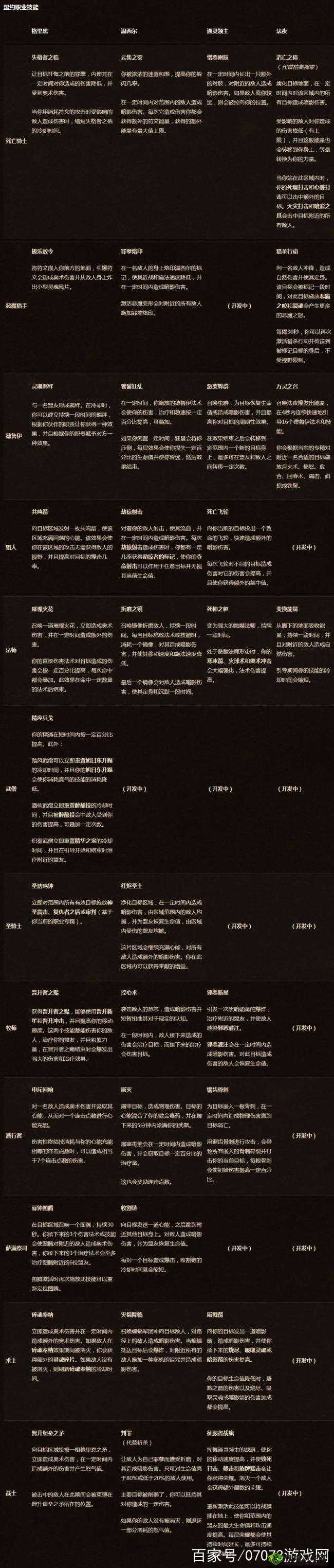 魔兽世界9.0版本死亡骑士盟约技能详解:DK盟约特色技能介绍