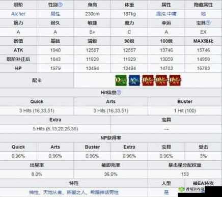 FGO超人俄里翁:所需素材指南及关键材料需求介绍