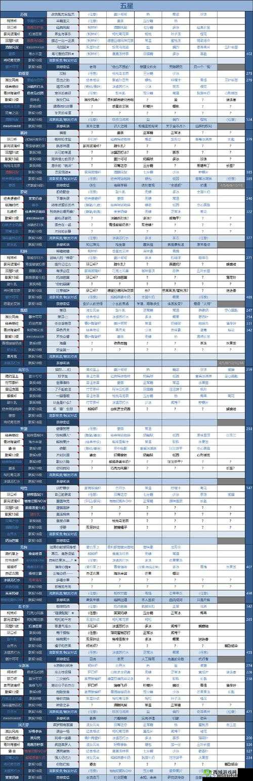 白荆回廊风晴雪茶憩配方大揭秘