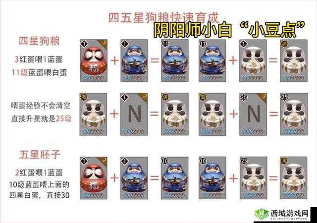 阴阳师狗粮使用技巧及正确投喂方式大揭秘 怎样用最划算