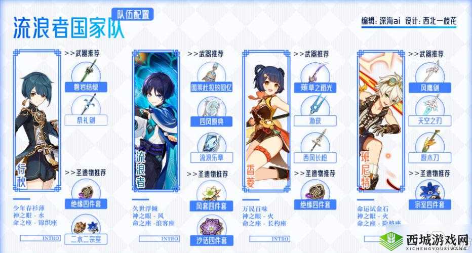 原神 0 命流浪者强度究竟如何