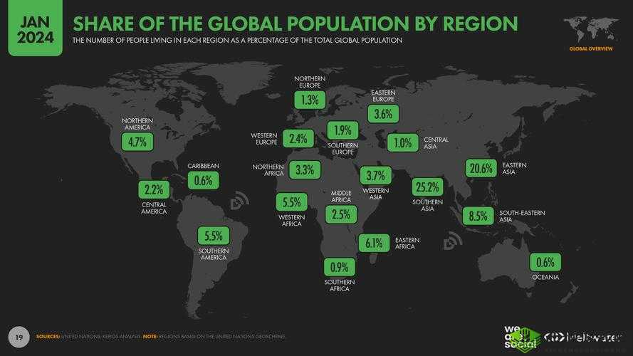 2024 年全球人口分布对比-深度解析与展望